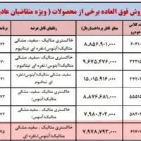 فروش حواله رانا پلاس ارتقا یافته TU5P|خودرو سواری و وانت|بندر ماهشهر, |دیوار