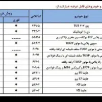 استعلام نتایج ایران خودرو