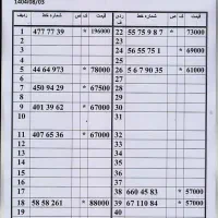 0912/103/93/79|سیمکارت|تهران, اسکندری|دیوار