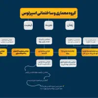 طراحی و اجرای ساختمان ، ویلا باغ|خدمات پیشه و مهارت|دزفول, |دیوار