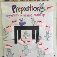 آموزش انگلیسی از پایه در سه ماه