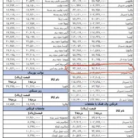 توالت فرنگی|لوازم سرویس بهداشتی|مشهد, وکیل‌آباد|دیوار
