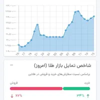 طلای رایگان بگیریدهدیه برای همه