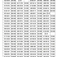 خرید و فروش خط ۰۹۱۲|سیم‌کارت|تهران, تهرانپارس شرقی|دیوار