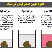 پودر برای شناسایی شهاب سنگ|کلکسیون و سرگرمی|رشت, پل تالشان|دیوار