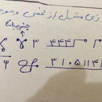 سرکتاب‌ دعا ...