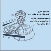 فروش پتو شوی پاکیزان ۳۰ کیلویی|ماشین لباسشویی و خشککن لباس|شیراز, معالیآباد|دیوار