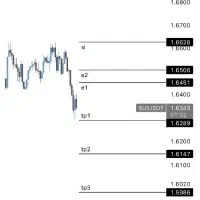 فروش سیگنال روزانه