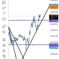 استراتژی ترید تضمینی سودده