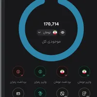 درآمد صرافی