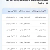 تخفیف و هدیه ۵۰۰ هزار تومانی بیمه ازکی|کارت هدیه و تخفیف|تهران, شهرک آزادی|دیوار