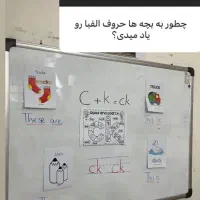 اموزش صفرتاصد زبان انگلیسی تضمینی|خدمات آموزشی|مشهد, عبادی|دیوار