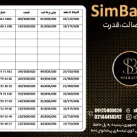 0912.077.10.25|سیم‌کارت|رشت, کوی امام رضا|دیوار