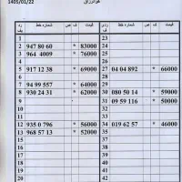 0912.270.79.66|سیمکارت|تهران, امام حسین|دیوار