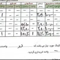 فروش زمین دارای مجوز|فروش زمین و ملک کلنگی|زیرآب, |دیوار
