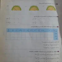 ریاضی هشتم گاج|کتاب و مجله آموزشی|پردیس, فاز ۲|دیوار