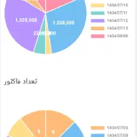 کارت ویزیت دیجیتال|خدمات رایانه‌ای و موبایل|اصفهان, کشاورزی|دیوار