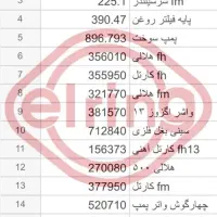 نیروی کار حسابداری|استخدام مالی، حسابداری، حقوقی|شیراز, وزیرآباد|دیوار