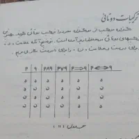 گسسته حسابان آمار احتمالات مدارس و دانشگاه|خدمات آموزشی|سبزوار, قصبه اب یمین|دیوار