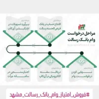 وام رسالت و سپه|خدمات مالی، حسابداری، بیمه|کنارک, |دیوار