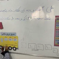 معلم خصوصی پایه اول و‌دوم