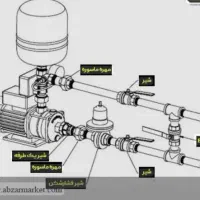 لوله کشی آب.نصب و تعمیرات پمپ.نصب شیرالات