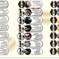 پاک کننده نانو پرگاس