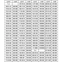بزرگترین بورس سیمکارت 0912 ( نقد و اقساط )