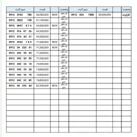 0912.024.7800|سیم‌کارت|زنجان, |دیوار