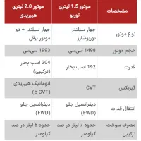 حواله هوندا آکورد ۲۰۲۵|خودرو سواری و وانت|پاکدشت, پاکدشت (مامازند)|دیوار