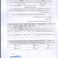 فروش امتیاز پروژه مدرس تعاونی مسکن نظام مهندسی