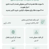 ۱۰ سوت طلای رایگان