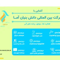 .راهکار های جامع راه‌اندازی و توسعه کسب و کار.