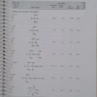 کتاب بیوفیزیک-دکتر رستگاری|کتاب و مجله آموزشی|اصفهان, شهرک ولیعصر|دیوار