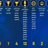 نیازمند منشی جهت اموزشگاه