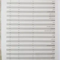 کتاب کار علوم تجاری نهم ۳۱ استان|کتاب و مجله آموزشی|تهران, نارمک جنوبی|دیوار