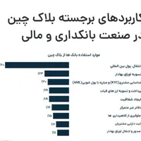 استخدام در بانک مجازی غیرمتمرکز،بلاکچین|استخدام رایانه و فناوری اطلاعات|بهبهان, |دیوار
