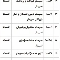 نرم افزار سپیدار ۲ کاربره