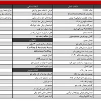 هوندا HRV هیبرید ۲۰۲۵ سفید خودروی خاص ژاپنی|خودرو سواری و وانت|تهران, ستارخان|دیوار