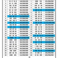 ۰۹۱۲.۱۸۸.۵۹.۲۴