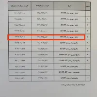 پکیج کارکرده ایران رادیاتور مدل M-28هزار|آبگرمکن، پکیج، شوفاژ|آران و بیدگل, |دیوار