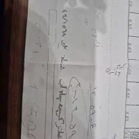 فرصت برای سرمایه‌گذاری یا ساخت‌وساز