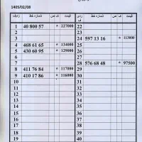 0912.0625.110|سیم‌کارت|تهران, امام حسین|دیوار