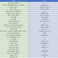 کتاب های رشته مدیریت (کارشناسی و کارشناسی ارشد )