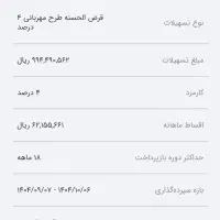 فروش وام مهربانی۱۰۰میلیون ۱۸ماهه ۴درصدزیرقیمت