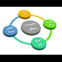 پیمانکاری ساختمان ازصفرتاصد تحویل کلید|خدمات پیشه و مهارت|کلاچای, |دیوار