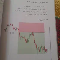 کتاب ترید صفر تا صد یادگیری|کتاب و مجله آموزشی|رامیان, |دیوار