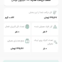 طلا سوتی|کارت هدیه و تخفیف|بیرجند, |دیوار