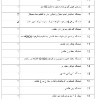 کشتارگاه مرغ|فروش دفتر صنعتی، کشاورزی، تجاری|تهران, خاوران|دیوار