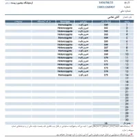 بره همو و هترو|حیوانات مزرعه|یزد, |دیوار
